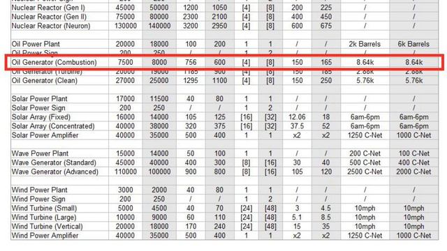 ★ SimCity 5 (2013) Mods #18 ►Power Overhaul by Parker◀ (Enhancement Mod) [REVIEW] смотреть онлайн