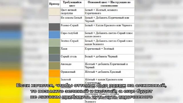 Домашнее окрашивание волос