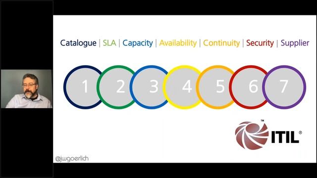 [GRIMMCon0x4] Design Thinking for Blue Teams смотреть онлайн