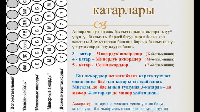 Аккордеон үйрөнөбүз | аккордеондун түзүлүшү смотреть онлайн