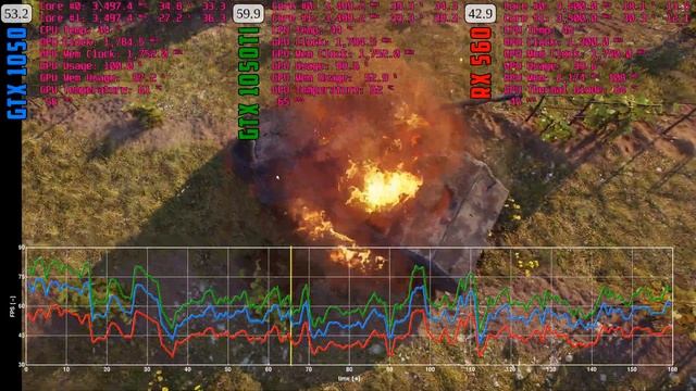 World of Tanks enCore v0.1 - GTX 1050 | GTX 1050 Ti | RX 560 смотреть онлайн