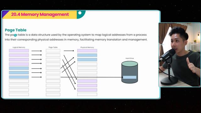 AS & A Level Computer Science (9618) - Chapter 20: ADVANCED System Software смотреть онлайн