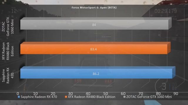 Sapphire Radeon RX 470 Benchmarks: Best 1080p 60fps Graphics Card 2016? смотреть онлайн