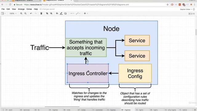 202 Kubernetes Behind the Scenes of Ingress смотреть онлайн