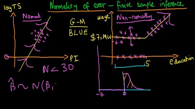 Normally distributed errors - finite sample inference смотреть онлайн