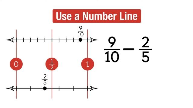 Estimate Fraction Sums And Differences. Grade 5