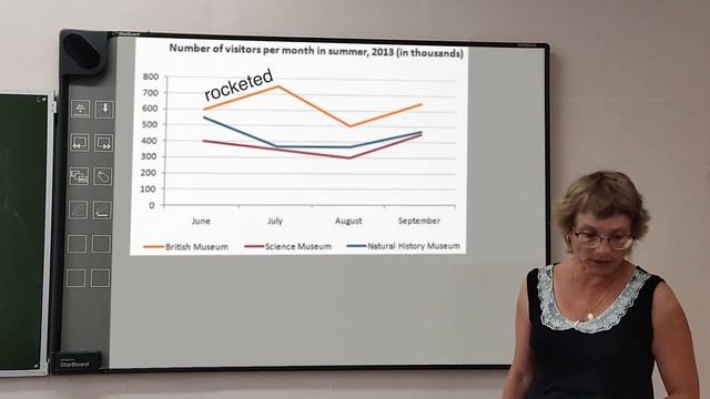 Английский язык. Описание графиков. Некрасова Марина Юрьевна. смотреть онлайн