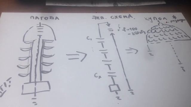Древние станции атмосферного электричества. Пагоды и Джайниские храмы смотреть онлайн