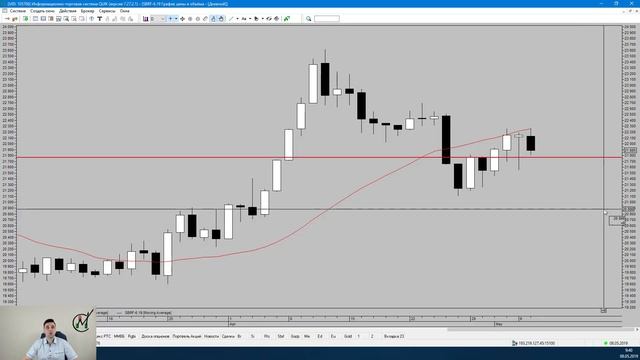 Владимир Мудрикув - Обзор рынка от MetaClub 08.05.2019 смотреть онлайн