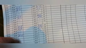 Последний Рабочий День в Мострансавто - Обзор Рабочего Дня Водителя Автобуса