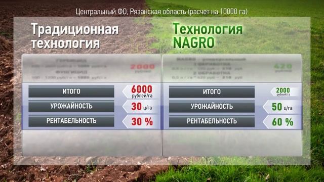 Эффективность и экономия на удобрении смотреть онлайн