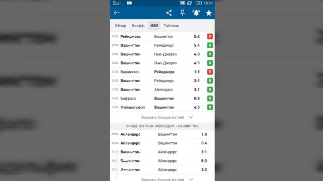 Айлендерс - Вашингтон / Баффало - Бостон | Прогноз на матчи НХЛ 23 апреля 2021. смотреть онлайн