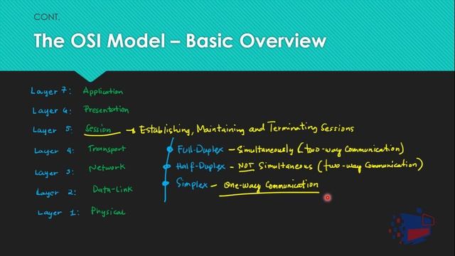 12 - The OSI Model: Session Layer (L5) Part 3-7 смотреть онлайн