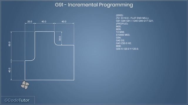 CNC Router Programming using G-Code and the incremental G91 system. смотреть онлайн
