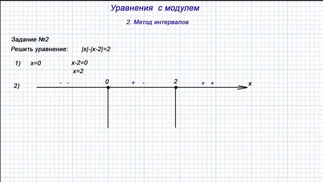 УРАВНЕНИЯ С МОДУЛЕМ. Метод интервалов для решения уравнений. смотреть онлайн