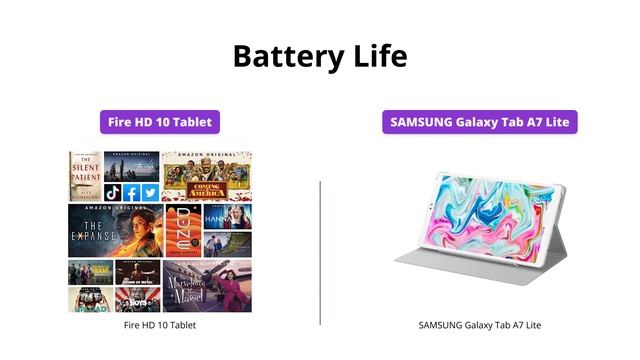 Fire HD 10 vs Samsung Tab A7 Lite | Tablet Comparison смотреть онлайн