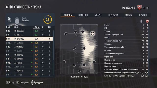 58-СЕРИЯ. FIFA 23. Карьера тренера за MORECAMBE. РАЗГРОМ НАД BRISTOL ROVERS. смотреть онлайн