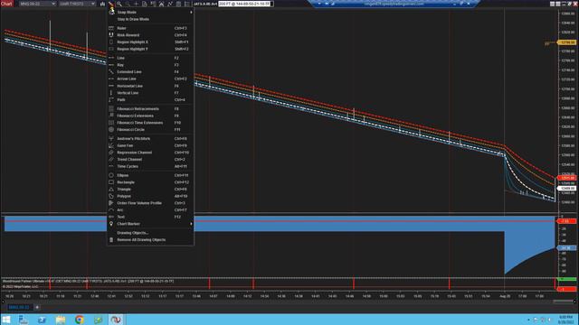 MACD Price Oscillator смотреть онлайн