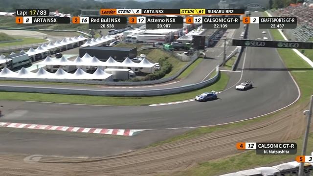 【Rd.5 SUGO 決勝 前半】2021 AUTOBACS SUPER GT Rd.5 SUGO GT 300km RACE смотреть онлайн
