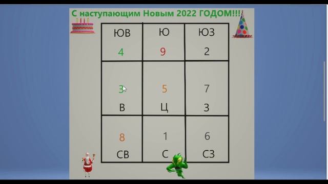 Фен Шуй в 2022 году - благоприятные и неблагоприятные секторы дома. смотреть онлайн