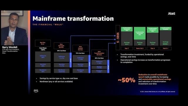 AWS re:Invent 2021 - A pragmatic guide to modernizing your mainframe (sponsored by Atos) смотреть онлайн