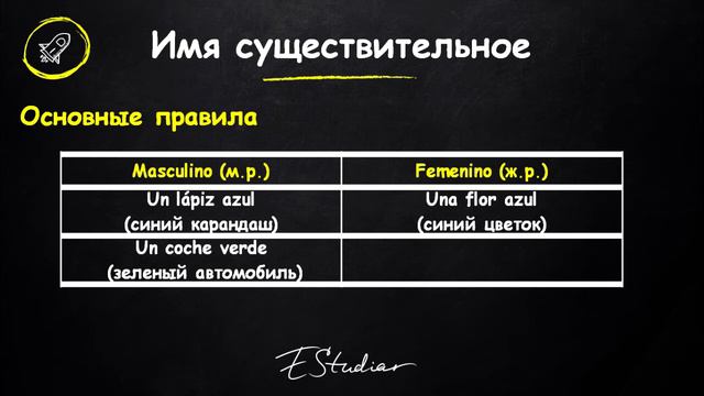 Прилагательные в испанском языке Испанский язык для начинающих с нуля смотреть онлайн