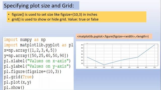 PART-20 PYTHON XII IP 2020-21 Data Visualization plotting with pyplot смотреть онлайн