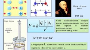 Электризация_закон Кулона