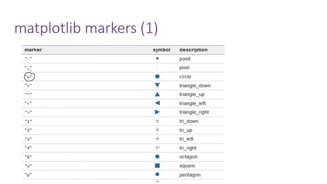 Introduction to Python plotting tools-I by Dr. Vinoth Babu Kumaravelu смотреть онлайн
