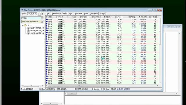 Бесплатный аналог TSLAB. Робот с WEALTH LAB. Урок 20 SimuScript смотреть онлайн