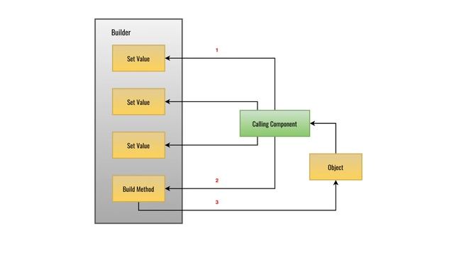 Swift Design Patterns (Builder) смотреть онлайн