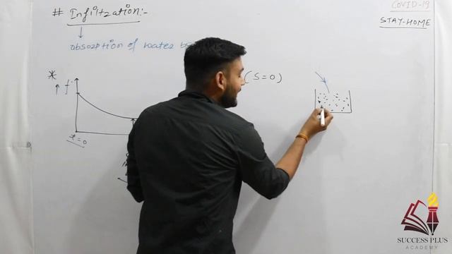 Infiltration : Basics & Horton Equation. - Hydrology for SSC JE & State AE/JE смотреть онлайн