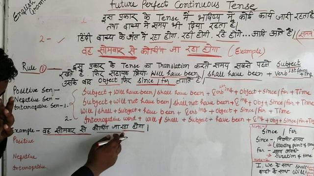 Future Perfect Continous Tense with example смотреть онлайн