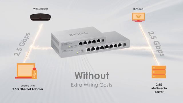 Zyxel Unveils Game-Changing 5/8-Port 2.5GbE Unmanaged Switch MG100 Series | 2.5G High-Speed Network смотреть онлайн