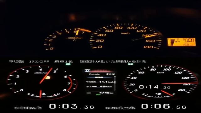 Akselerasi Toyota Avanza Turbo VS Toyota Harrier Turbo 0-100km/h смотреть онлайн