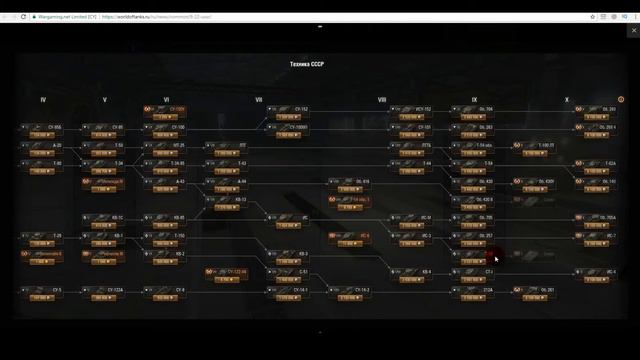 WOT_НОВОСТИ - Замены в ветке развития СССР! Х3 опыта экипажа на 3 ДНЯ! Новые топы советов! смотреть онлайн