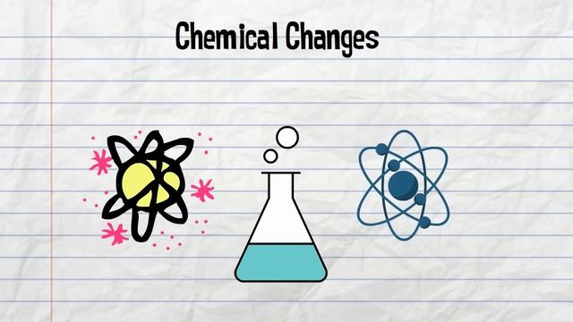 Physical and Chemical Changes смотреть онлайн