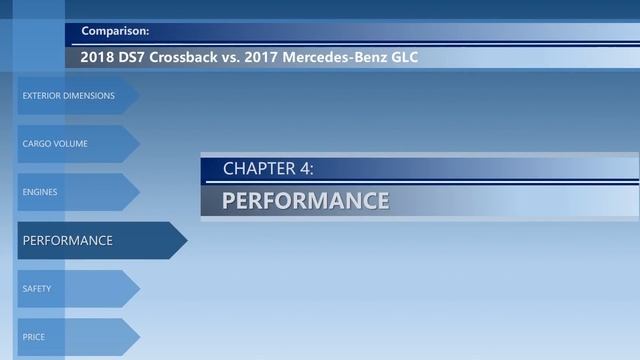 2018 DS7 Crossback vs 2017 Mercedes GLC (technical comparison) смотреть онлайн