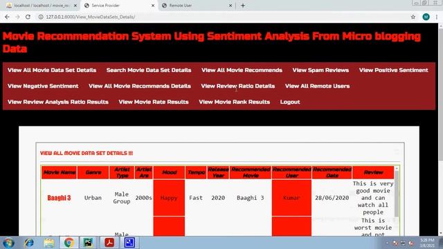 Movie Recommendation System Using Sentiment Analysis From Micro blogging Data смотреть онлайн