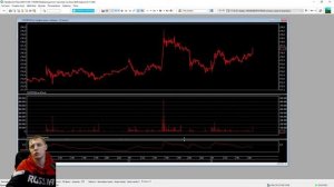 Как настроить график в QUIK