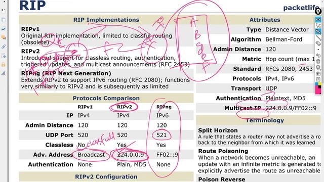 Day 22 Routing Information Protocol RIP Lab | CCNA 200-301 | New CCNA | Cisco CCNA | Jiwan CCIE смотреть онлайн