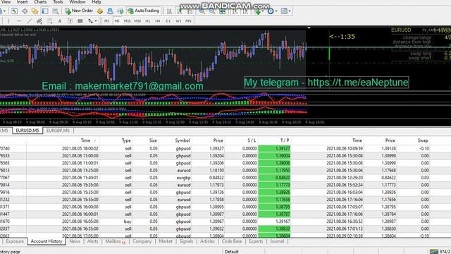 ?Best Expert advisor///Scalper EA/Robot FX_ARMAGEDON ? 2021 ???? смотреть онлайн