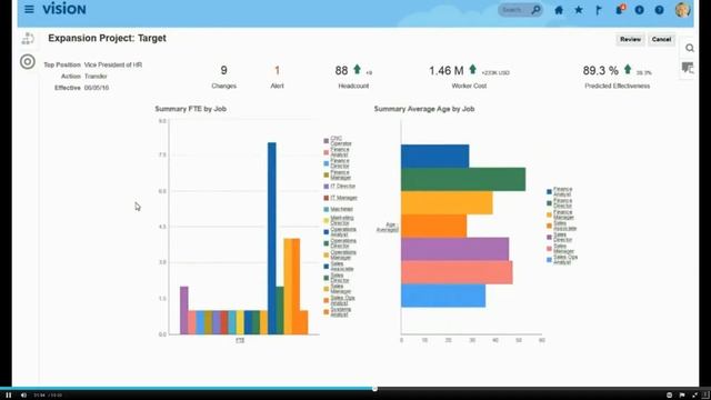 Oracle Financials, Projects and Planning High level Overview смотреть онлайн
