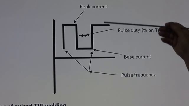 Weldtech BW TIG 200 ACDC