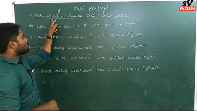 Day 12 Basic Spoken English Class | Past Perfect Tense with Simple Past | SV ENGLISH смотреть онлайн