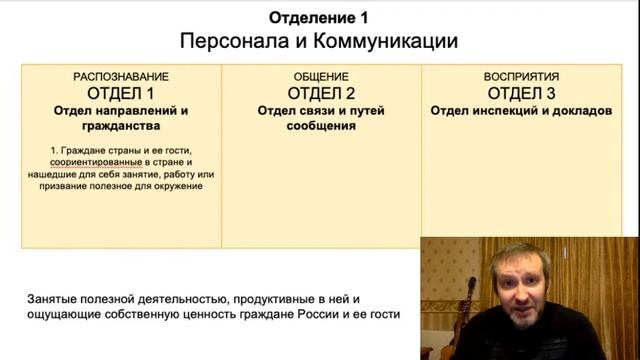 Организующая схема на примере Страны и Семьи. Отделение персонала и коммуникации. (часть 3) смотреть онлайн