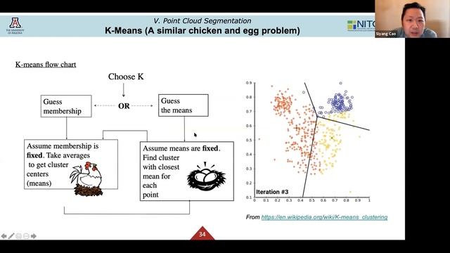 NITC Webinar: Radar Point Cloud Segmentation using GMM in Traffic Monitoring смотреть онлайн