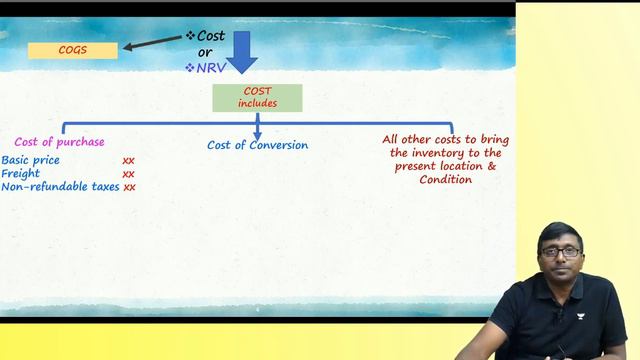 AS 2 Valuation of Inventories Part 1 For CA Inter | Advanced Accounting смотреть онлайн