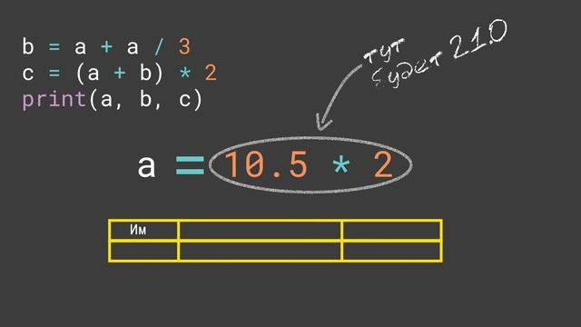 Python для начинающих: Как Python выполняет программы #7 смотреть онлайн