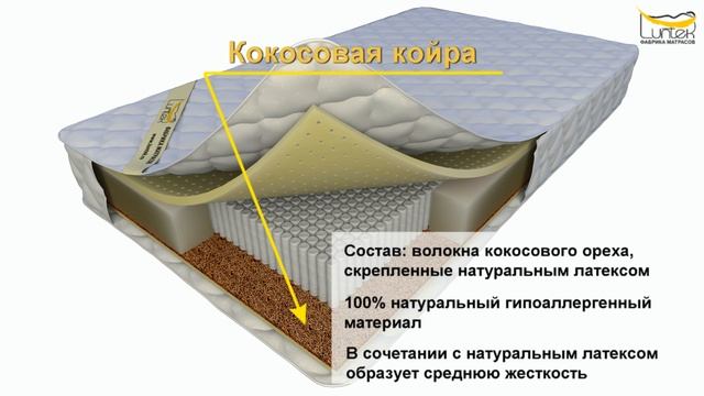 Матрас Medium soft Revolution Micro / Медиум софт Революшн Микро смотреть онлайн
